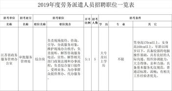 2019江苏省政务服务管理办公室劳务派遣人员招聘5人公告