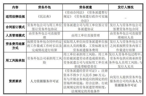 这家拟上市公司劳务派遣用工比例达18.50 遭问询